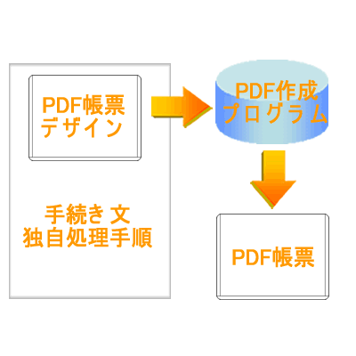PDF帳票